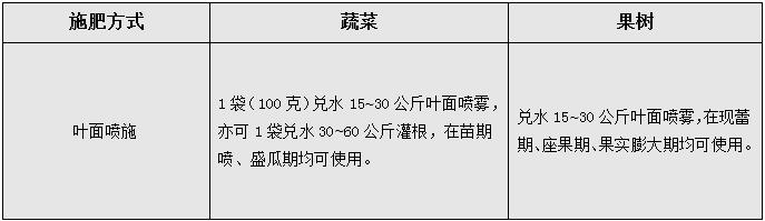 使用方法 使用方法