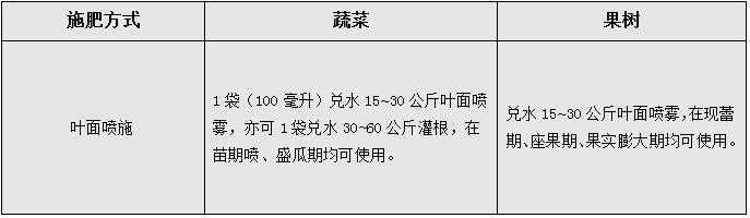 使用方法