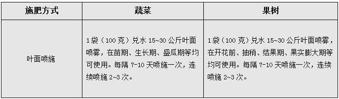 使用方法