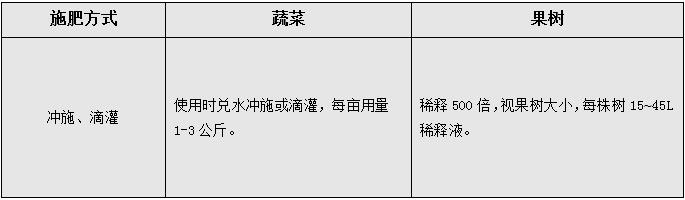 使用方法