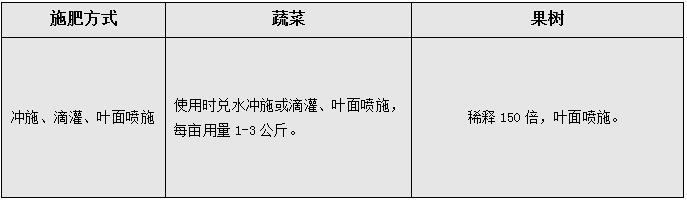 蔬菜种植技术