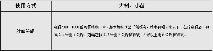 使用方法