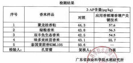 香稻增香