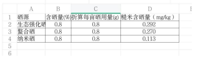 水稻富硒技术
